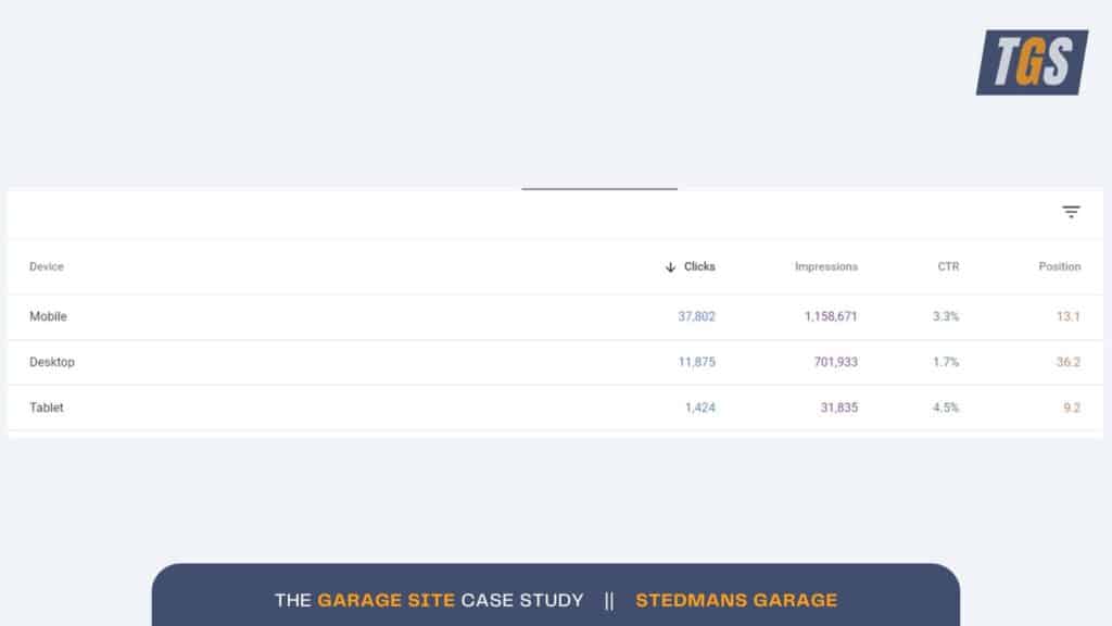 The Garage Site Case Study_ Stedmans Garage Devices